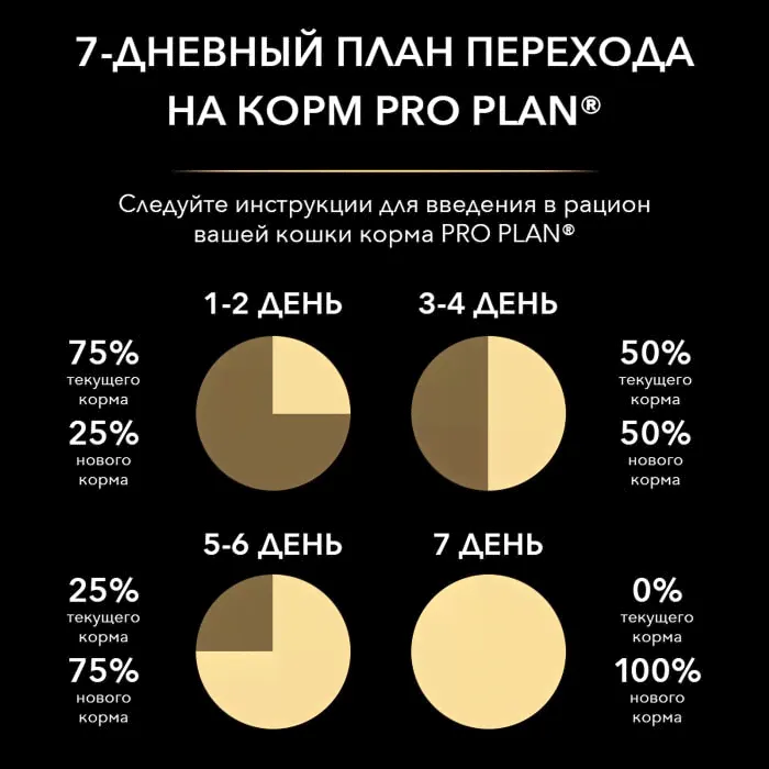 Сухой корм для котят Purina Pro Plan Optistart Original Kitten с курицей 3кг-2