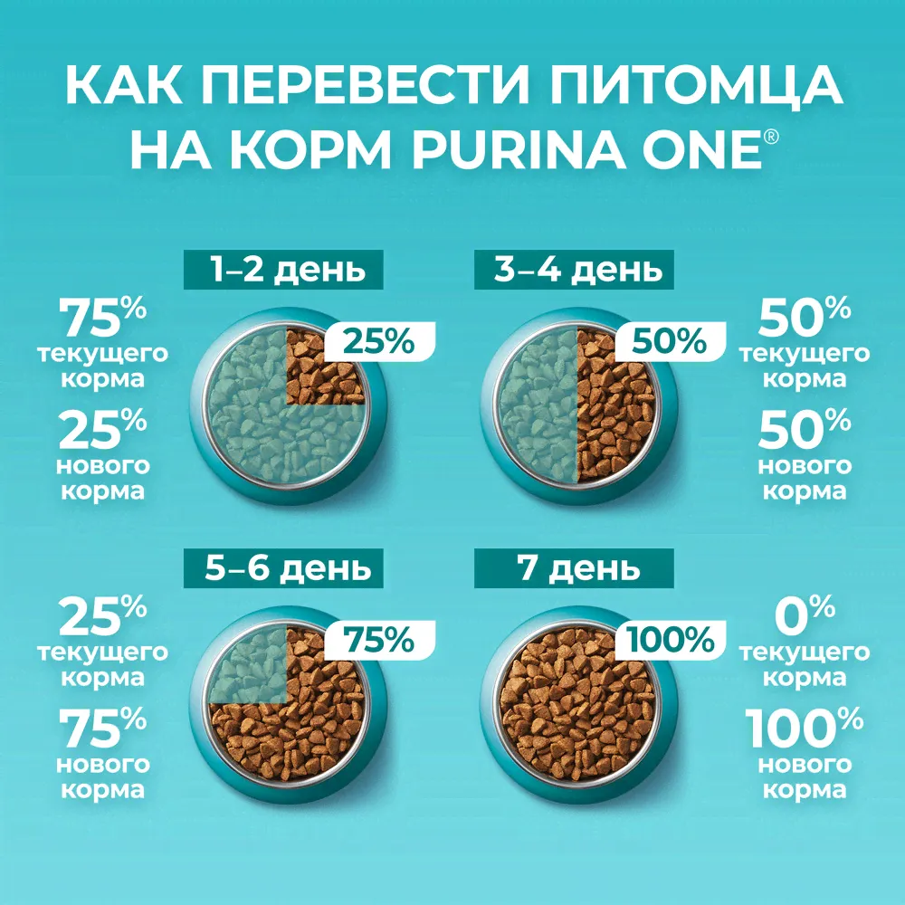 Сухой корм для кошек Purina ONE для стерилизованных с лососем 200г-4