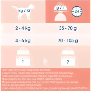 Корм для кошек Purina Cat Chow Sensitive, 15 кг, домашняя птица с лососем-4