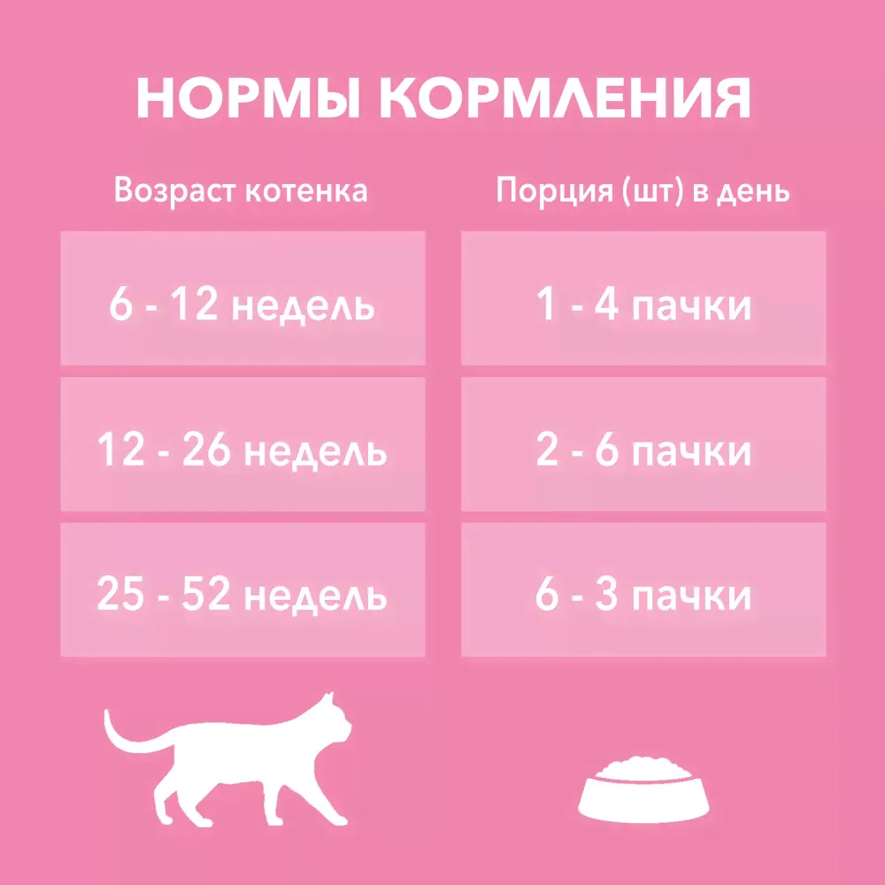 Корм влажный Purina One для котят с курицей и морковью, 75г-4