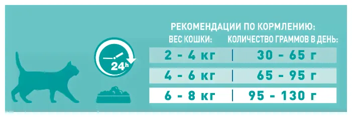 Корм для кошек Purina ONE для здоровья кожи и шерсти, для вывода шерсти, с курицей и с цельными злаками 750 г-0
