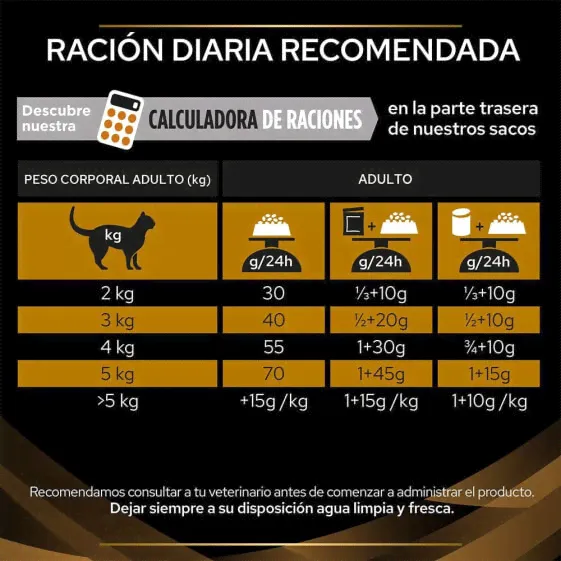 PURINA Pro Plan Vet Nf Renal 5Kg Cat Feed-4