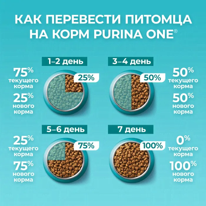 Сухой корм кошек Purina ONE полнорационный для стерилизованных с высоким содержанием лосося 3кг-4