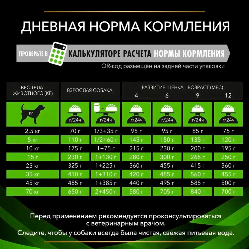 PRO PLAN® Veterinary Diets Purina HA Hypoallergenic Сухой диетический корм для собак при пищевой непереносимости, 1,3 кг