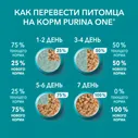 Корм влажный Purina One для кошек при чувствительном пищеварении с курицей и морковью, 75г