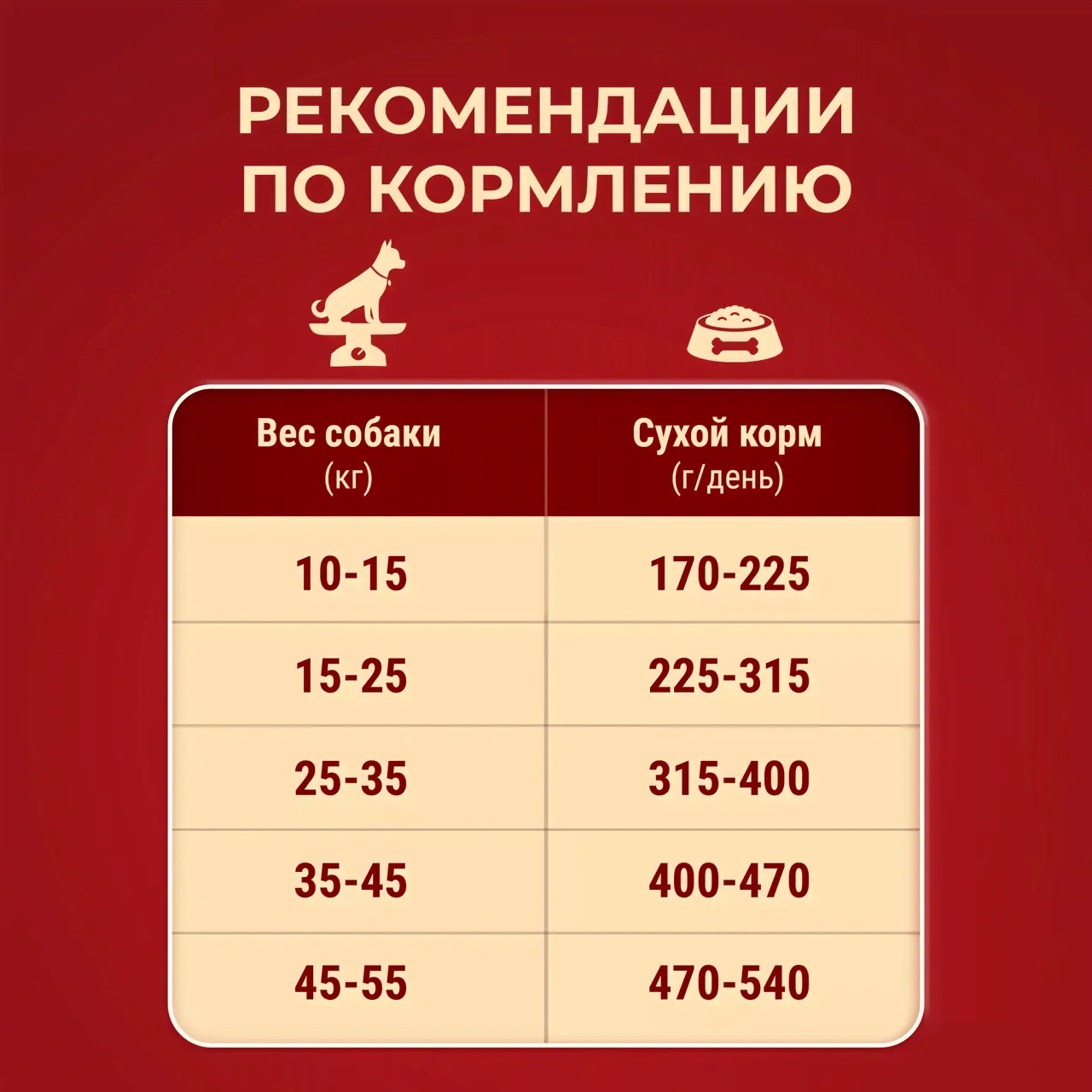 Корм сухой Purina One для взрослых собак средних и крупных пород с говядиной и рисом, 10кг-3