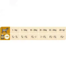 Корм для собак Purina Pro Plan Veterinary Diets NF , 400 г