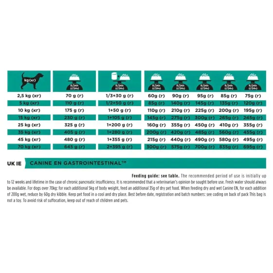 Фураж Purina Pro Plan Veterinary Diets Canine Для взрослых Курица Кукуруза Хряк 12 kg-2
