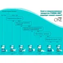 Корм для кошек Purina ONE 200г для стерилизованных кошек и котов с лососем пшеницей и тунцом