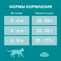 Purina ONE Sterilised Сухой корм для взрослых стерилизованных кошек и кастрированных котов, с курицей и цельными злаками, 1,5 кг