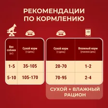 Сухой корм для собак Purina ONE для мелких пород с говядиной и рисом 7кг