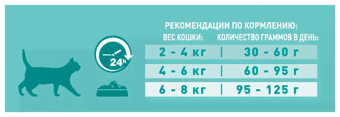 Корм для кошек Purina ONE для профилактики МКБ, с говядиной и с цельными злаками 750 г-2