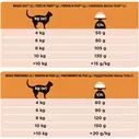 PRO PLAN® Veterinary Diets Purina Veterinary Diets OM St/Ox Obesity Management Сухой диетический корм для снижения избыточной массы тела у кошек, 1,5 кг