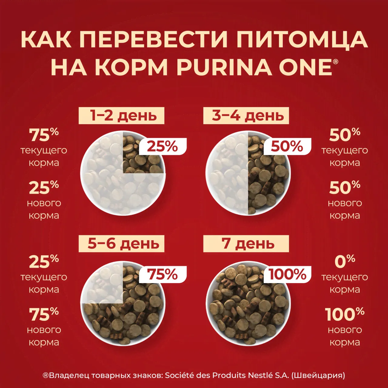Корм сухой Purina One для взрослых собак средних и крупных пород с говядиной и рисом, 10кг-2