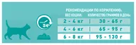 Корм для кошек Purina ONE для здоровья кожи и шерсти, для вывода шерсти, с курицей и с цельными злаками 750 г