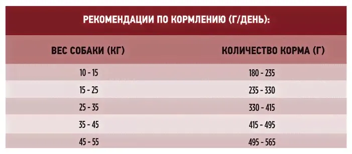 Сухой корм для собак Purina ONE курица с рисом 3.8 кг-1