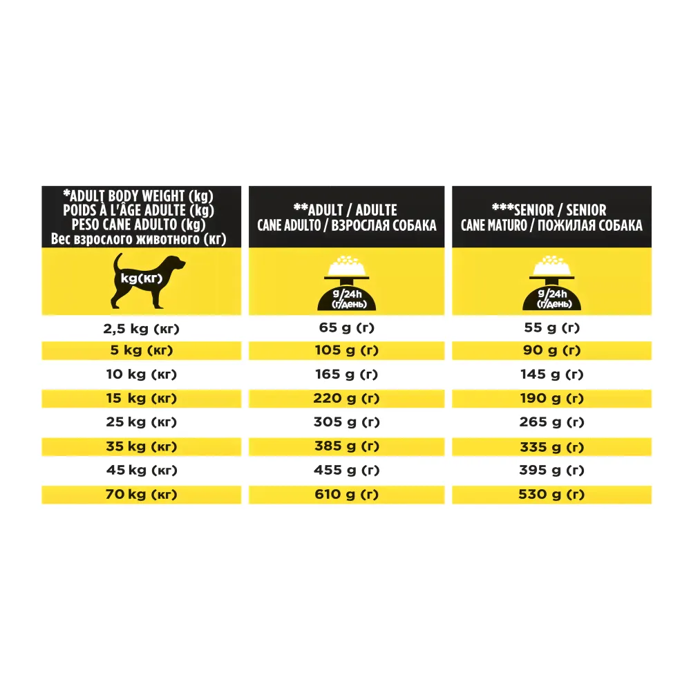 PRO PLAN® Veterinary Diets Purina NC NeuroCare Сухой диетический корм для пожилых собак для поддержания функции мозга, 3 кг-3