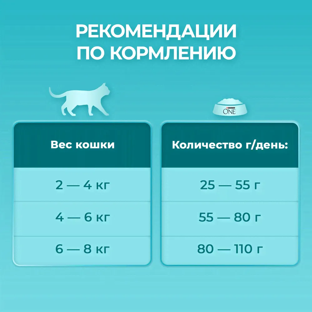 Корм для домашних кошек "PURINA ONE®" с индейкой и цельными злаками, сухой, 750г
