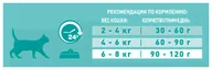 Корм для кошек Purina ONE при чувствительном пищеварении, с индейкой и с рисом 1.5 кг