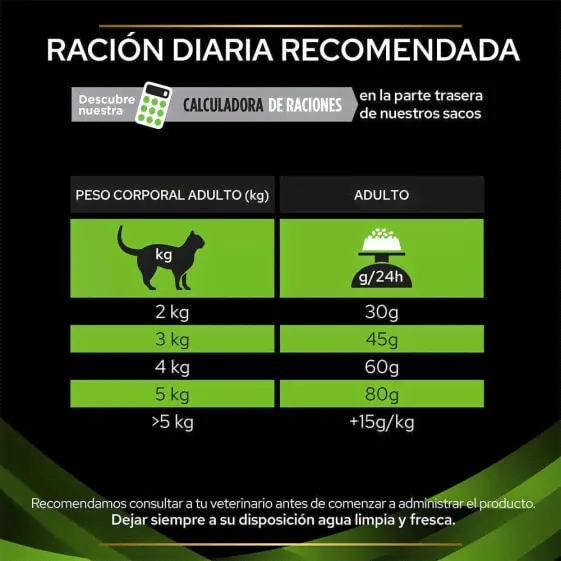 PURINA Vet Ha Hypoallergenic 1.3kg Cat Feed-0