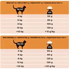 PRO PLAN® Veterinary Diets Purina Veterinary Diets OM St/Ox Obesity Management Сухой диетический корм для снижения избыточной массы тела у кошек, 1,5 кг
