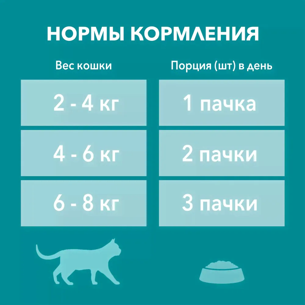 Корм влажный Purina One для кошек при чувствительном пищеварении с курицей и морковью, 75г-4