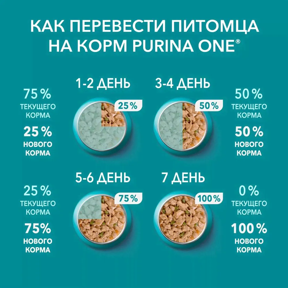 Корм влажный Purina One для кошек при чувствительном пищеварении с курицей и морковью, 75г-0