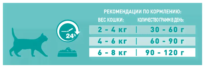 Корм для кошек Purina ONE при чувствительном пищеварении, с индейкой и с рисом 1.5 кг