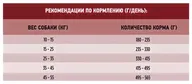 Сухой корм для собак Purina ONE курица с рисом 3.8 кг