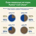Корм для кошек Purina Cat Chow Sterilised, 400 г