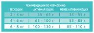 Корм для кошек Purina ONE для профилактики МКБ, с индейкой и с цельными злаками 1.5 кг