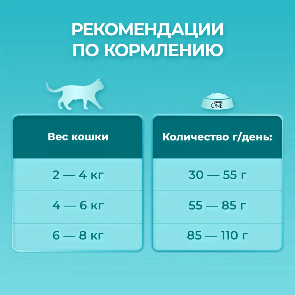 Сухой корм для кошек Purina ONE для взрослых с курицей 750г-2
