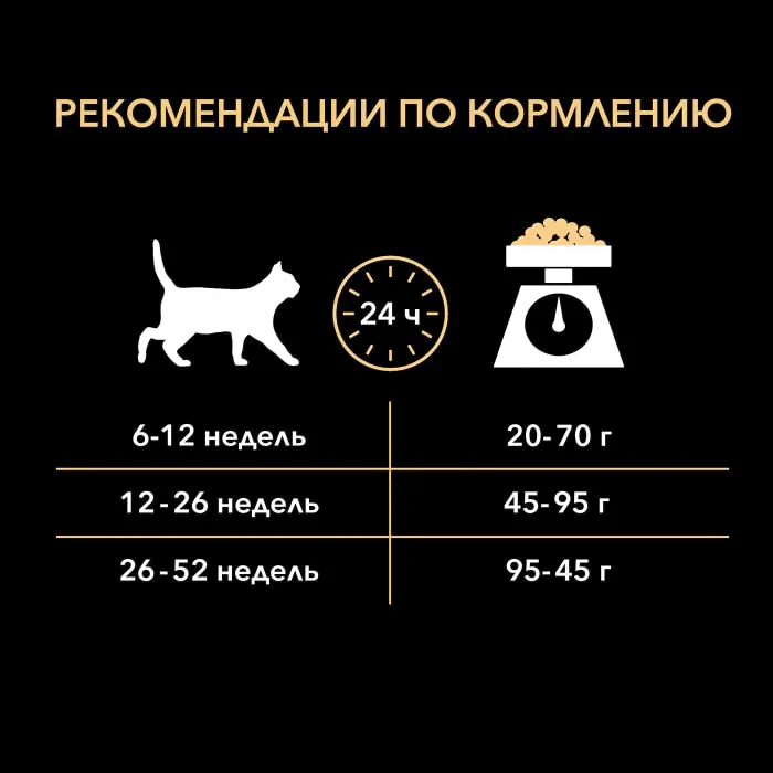 Сухой корм для котят Purina Pro Plan Optistart Original Kitten с курицей 3кг