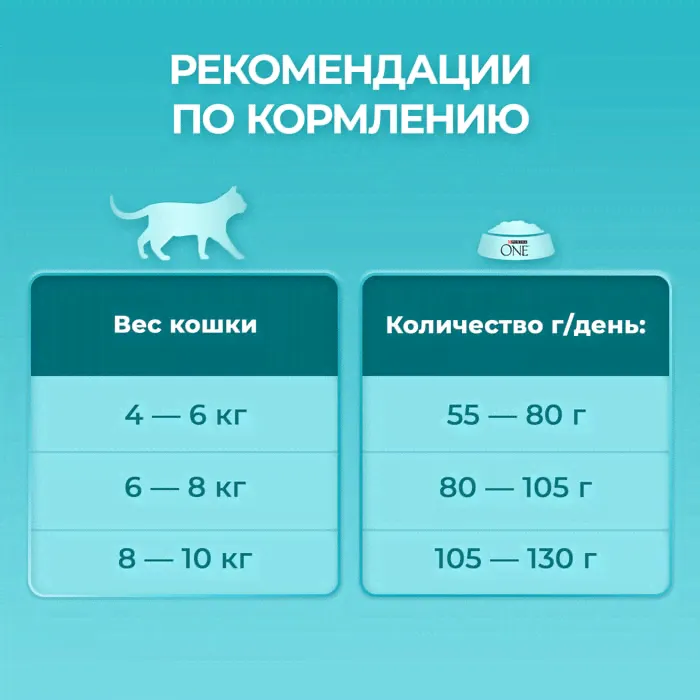 Сухой корм для кошек Purina ONE для стерилизованных с лососем 200г-0