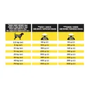 PRO PLAN® Veterinary Diets Purina NC NeuroCare Сухой диетический корм для пожилых собак для поддержания функции мозга, 3 кг