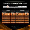 Purina VD ОМ Obesity Management консерва для собак - Диета при ожирении