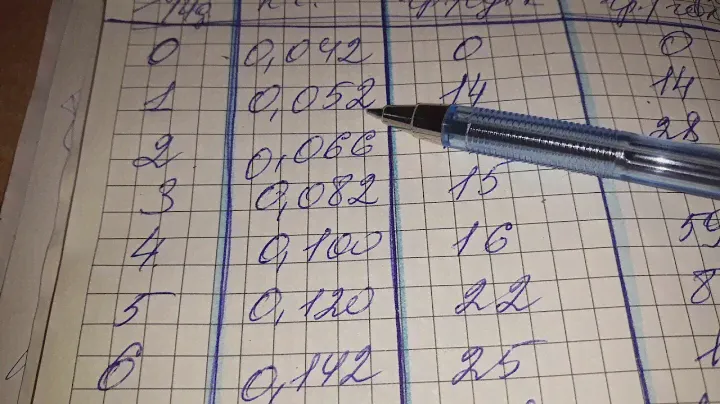 ТАБЛИЦА ВЕСА И РАСХОДА КОРМА ПО ДНЯМ для БРОЙЛЕР КООБ-500 с 1 -30 день./WEIGHT AND FOOD CONSUMPTION