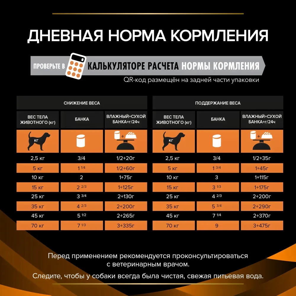 Purina VD ОМ Obesity Management консерва для собак - Диета при ожирении-4