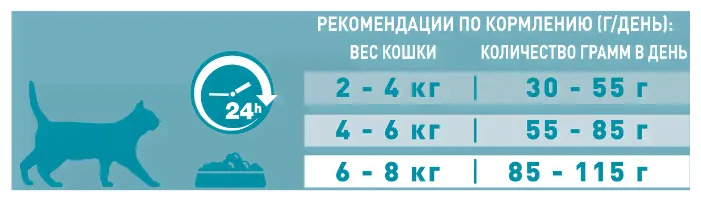 Корм для стерилизованных кошек Purina ONE с курицей и с цельными злаками 1.5 кг-2