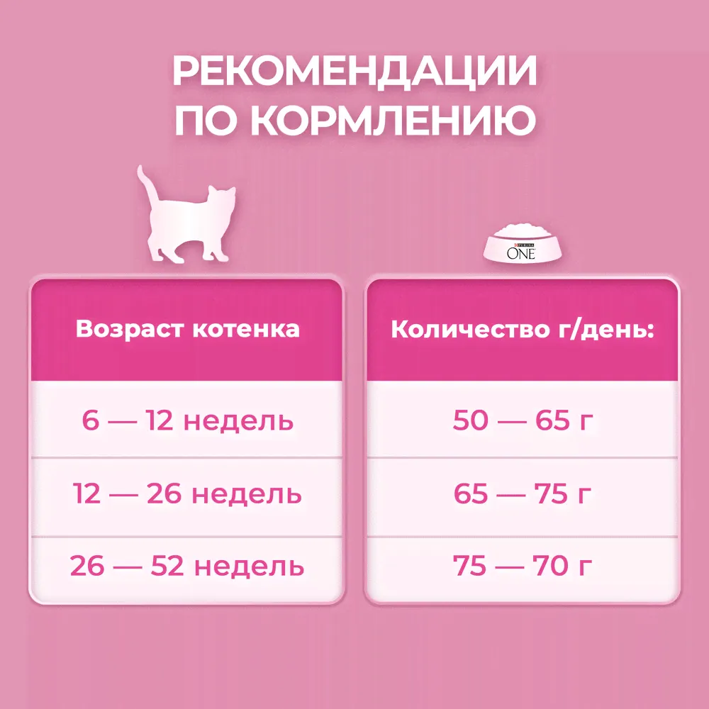 Корм сухой Purina One для котят с курицей и цельными злаками, 750г-2