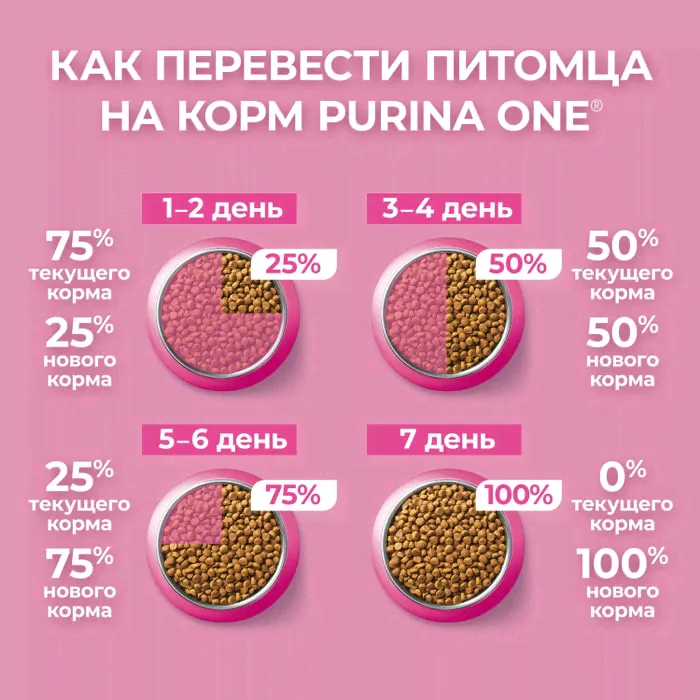 Сухой корм для котят Purina ONE с курицей 200г-1