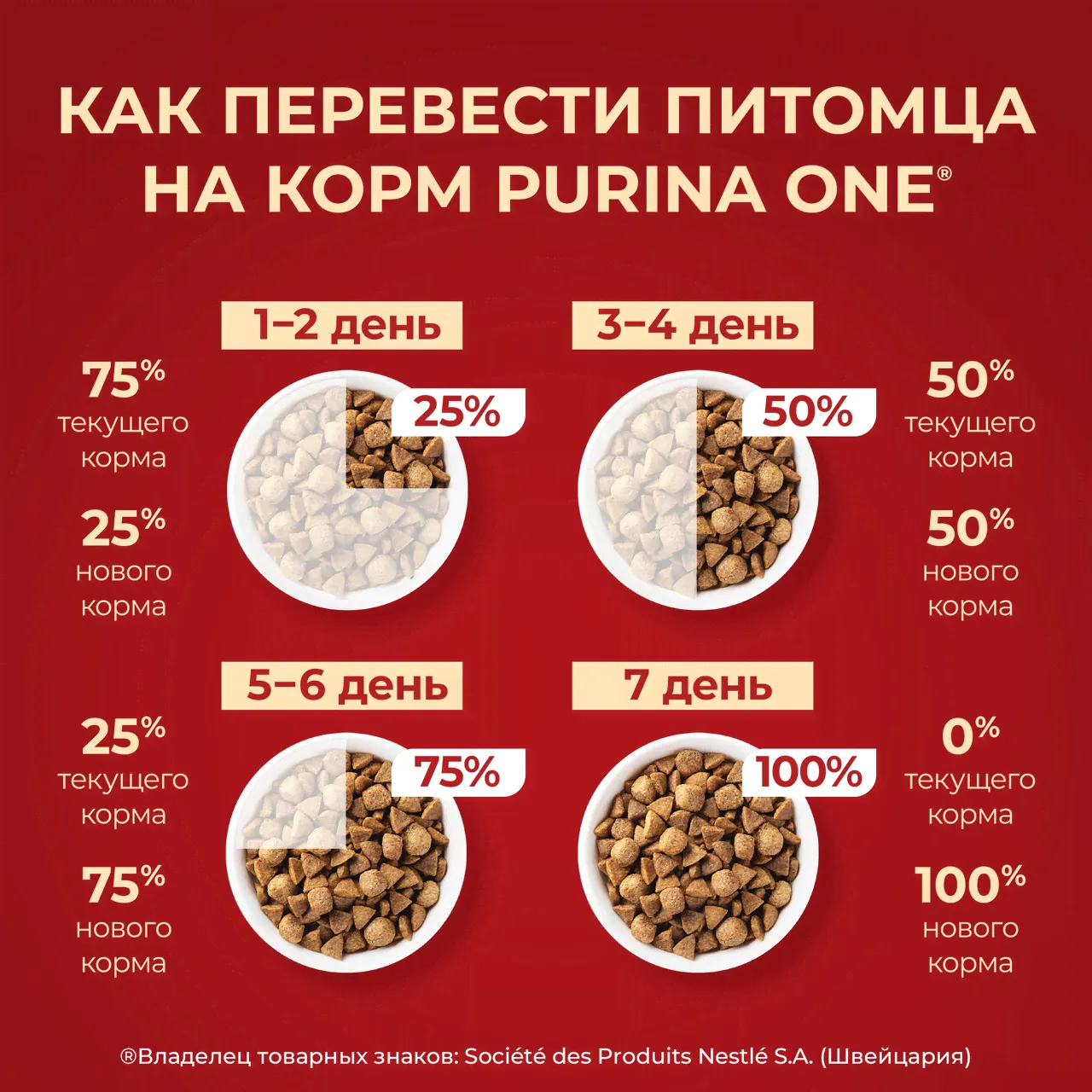 Корм сухой Purina One для взрослых собак мелких и карликовых пород с говядиной и рисом, 1.5кг-2
