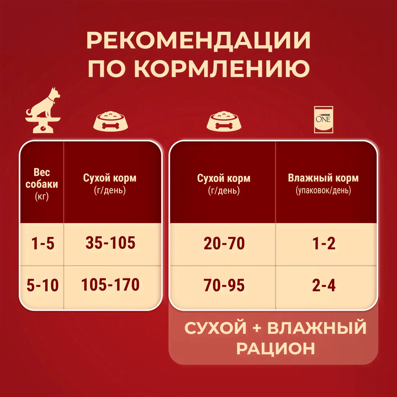 Корм сухой Purina One для взрослых собак мелких и карликовых пород с говядиной и рисом, 1.5кг-0