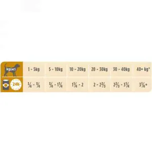 Корм для собак Purina Pro Plan Veterinary Diets NF , 400 г