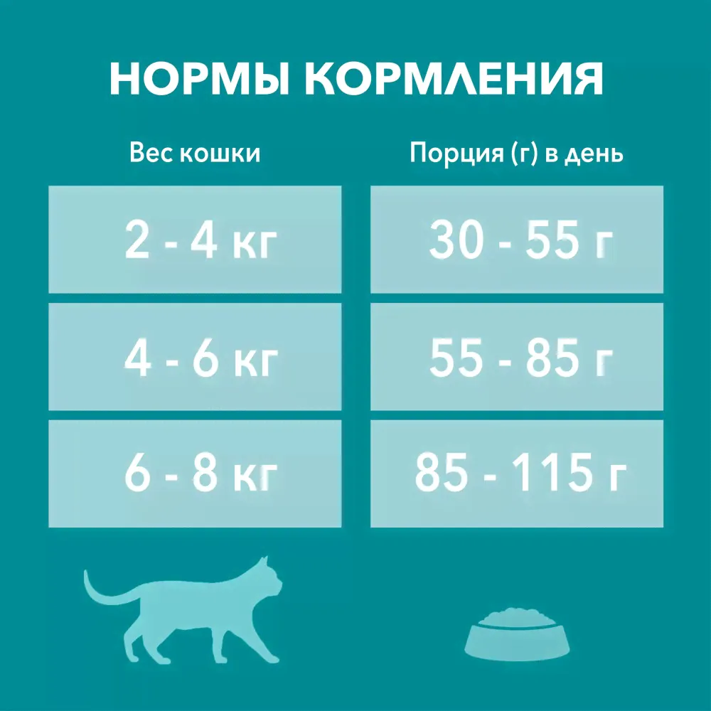 Purina ONE Sterilised Сухой корм для взрослых стерилизованных кошек и кастрированных котов, с курицей и цельными злаками, 1,5 кг-4