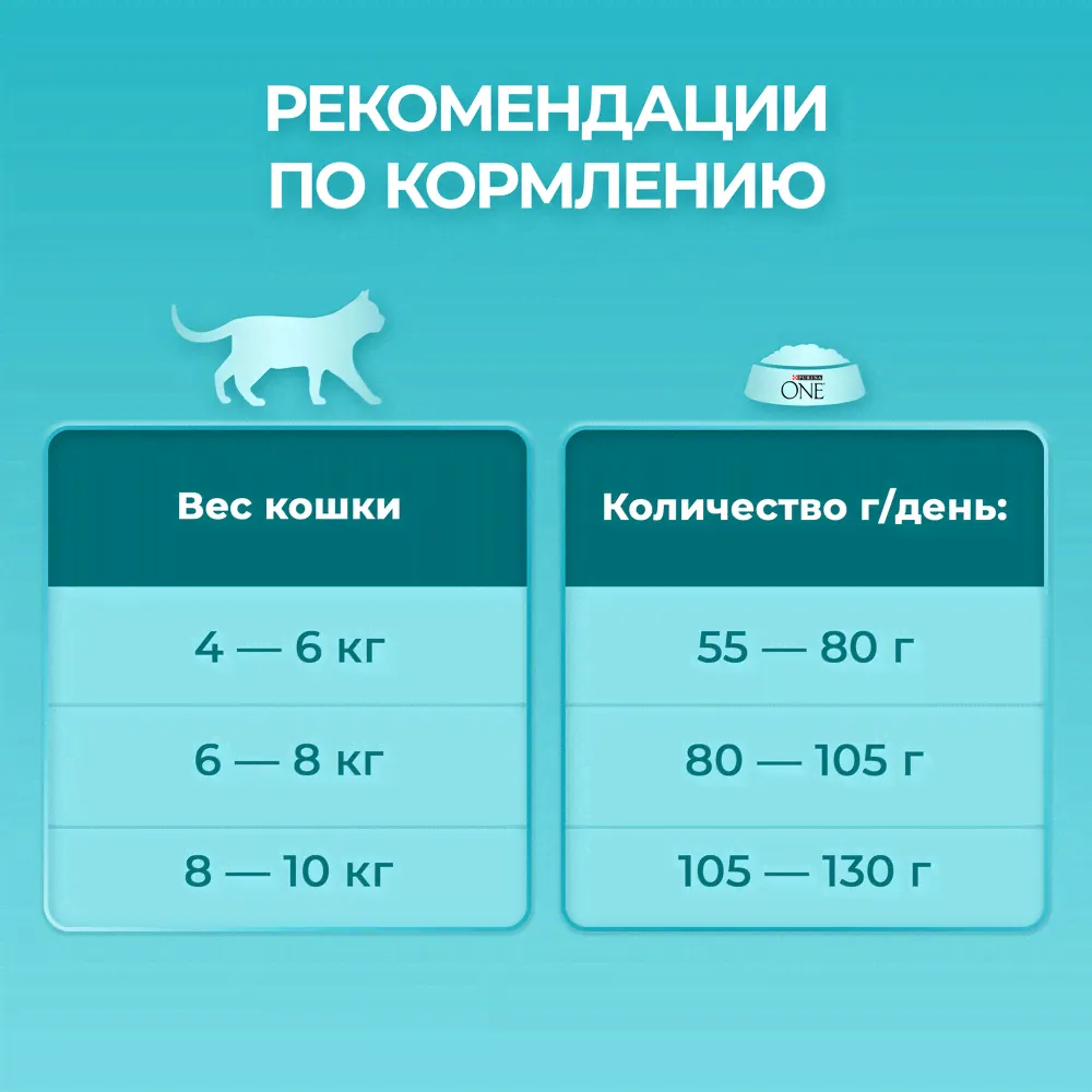 Корм сухой Purina One для взрослых кошек с курицей, 9.75кг-1